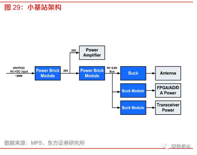 乐动体育 LD体育大有可为的模拟芯片(图27)
