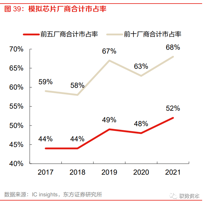 乐动体育 LD体育大有可为的模拟芯片(图37)