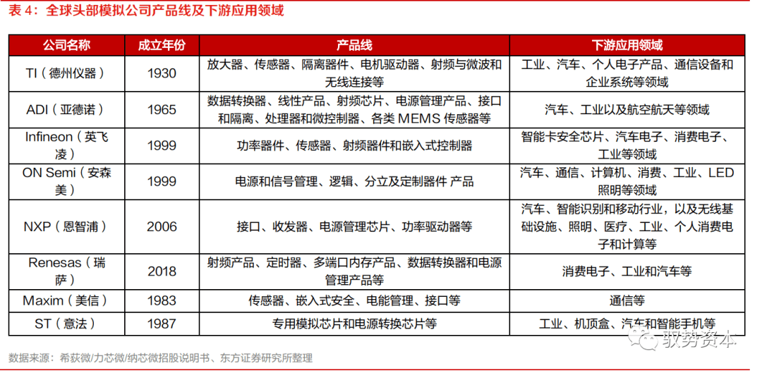 乐动体育 LD体育大有可为的模拟芯片(图38)