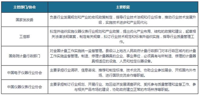 LD乐动体育中国数字示波器行业相关政策汇总 加强高端科研仪器