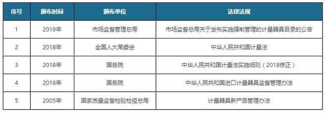 LD乐动体育中国数字示波器行业相关政策汇总 加强高端科研仪器设备研发制造(图2)