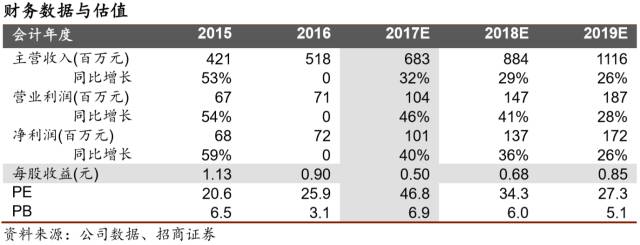 LD乐动 乐动体育【招商机械•重磅深度】英维克：擅长弯道超车