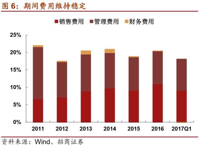 LD乐动 乐动体育【招商机械•重磅深度】英维克:擅长弯道超车的精密空调小龙头(图6) LD乐动 乐动体育【招商机械•重磅深度】英维克:擅长弯道超车的精密空调小龙头(图6)