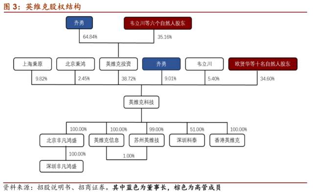 LD乐动 乐动体育【招商机械•重磅深度】英维克:擅长弯道超车的精密空调小龙头(图5) LD乐动 乐动体育【招商机械•重磅深度】英维克:擅长弯道超车的精密空调小龙头(图5)
