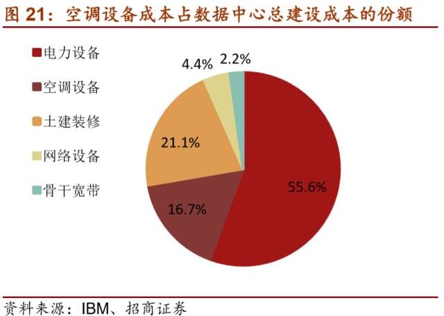 LD乐动 乐动体育【招商机械•重磅深度】英维克:擅长弯道超车的精密空调小龙头(图22) LD乐动 乐动体育【招商机械•重磅深度】英维克:擅长弯道超车的精密空调小龙头(图22)