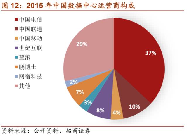 LD乐动 乐动体育【招商机械•重磅深度】英维克:擅长弯道超车的精密空调小龙头(图16) LD乐动 乐动体育【招商机械•重磅深度】英维克:擅长弯道超车的精密空调小龙头(图16)