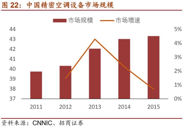 LD乐动 乐动体育【招商机械•重磅深度】英维克:擅长弯道超车的精密空调小龙头(图23) LD乐动 乐动体育【招商机械•重磅深度】英维克:擅长弯道超车的精密空调小龙头(图23)