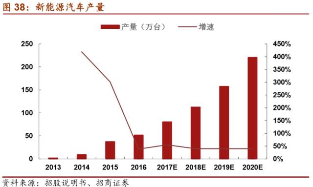 LD乐动 乐动体育【招商机械•重磅深度】英维克:擅长弯道超车的精密空调小龙头(图37) LD乐动 乐动体育【招商机械•重磅深度】英维克:擅长弯道超车的精密空调小龙头(图37)
