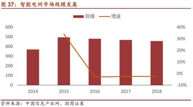 LD乐动 乐动体育【招商机械•重磅深度】英维克:擅长弯道超车的精密空调小龙头(图36) LD乐动 乐动体育【招商机械•重磅深度】英维克:擅长弯道超车的精密空调小龙头(图36)