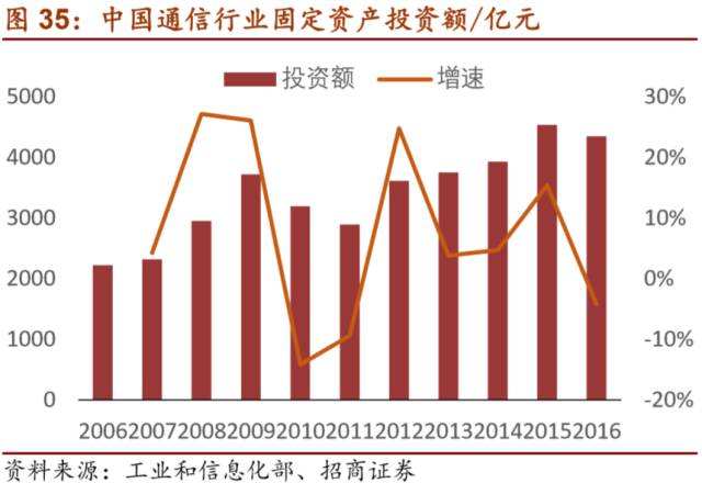 LD乐动 乐动体育【招商机械•重磅深度】英维克:擅长弯道超车的精密空调小龙头(图34) LD乐动 乐动体育【招商机械•重磅深度】英维克:擅长弯道超车的精密空调小龙头(图34)