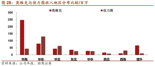 LD乐动 乐动体育【招商机械•重磅深度】英维克:擅长弯道超车的精密空调小龙头(图29) LD乐动 乐动体育【招商机械•重磅深度】英维克:擅长弯道超车的精密空调小龙头(图29)