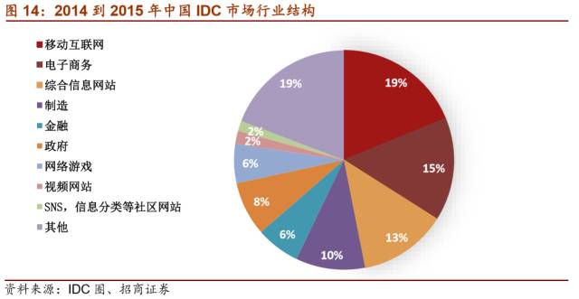 LD乐动 乐动体育【招商机械•重磅深度】英维克:擅长弯道超车的精密空调小龙头(图18) LD乐动 乐动体育【招商机械•重磅深度】英维克:擅长弯道超车的精密空调小龙头(图18)
