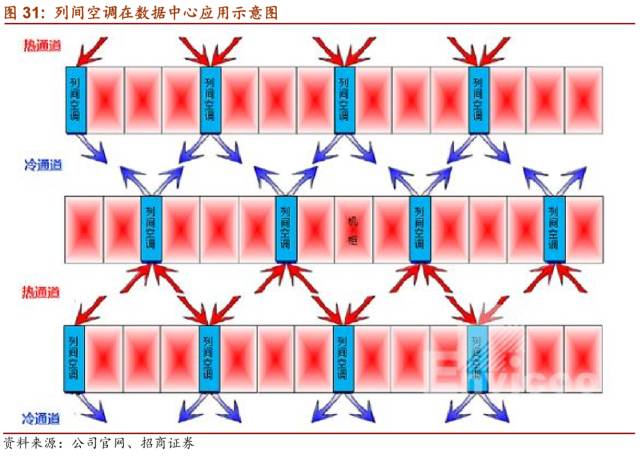 LD乐动 乐动体育【招商机械•重磅深度】英维克:擅长弯道超车的精密空调小龙头(图30) LD乐动 乐动体育【招商机械•重磅深度】英维克:擅长弯道超车的精密空调小龙头(图30)