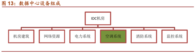 LD乐动 乐动体育【招商机械•重磅深度】英维克:擅长弯道超车的精密空调小龙头(图17) LD乐动 乐动体育【招商机械•重磅深度】英维克:擅长弯道超车的精密空调小龙头(图17)