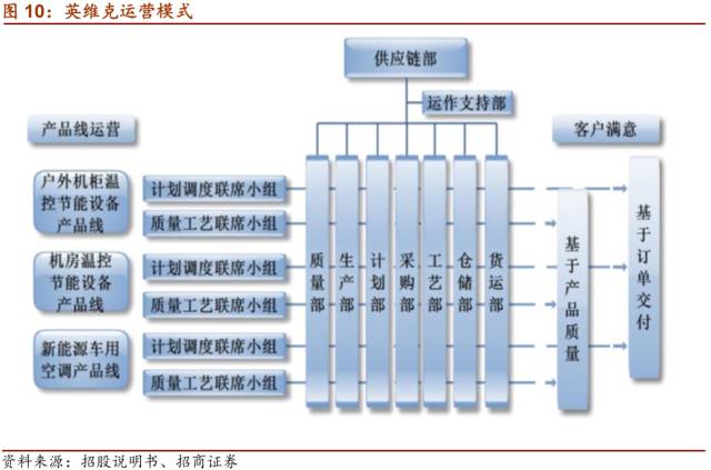 LD乐动 乐动体育【招商机械•重磅深度】英维克:擅长弯道超车的精密空调小龙头(图13) LD乐动 乐动体育【招商机械•重磅深度】英维克:擅长弯道超车的精密空调小龙头(图13)