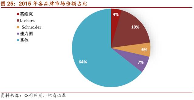 LD乐动 乐动体育【招商机械•重磅深度】英维克:擅长弯道超车的精密空调小龙头(图26) LD乐动 乐动体育【招商机械•重磅深度】英维克:擅长弯道超车的精密空调小龙头(图26)
