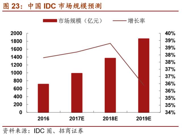 LD乐动 乐动体育【招商机械•重磅深度】英维克:擅长弯道超车的精密空调小龙头(图24) LD乐动 乐动体育【招商机械•重磅深度】英维克:擅长弯道超车的精密空调小龙头(图24)