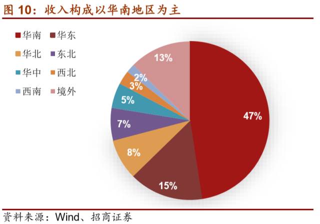 LD乐动 乐动体育【招商机械•重磅深度】英维克:擅长弯道超车的精密空调小龙头(图11) LD乐动 乐动体育【招商机械•重磅深度】英维克:擅长弯道超车的精密空调小龙头(图11)