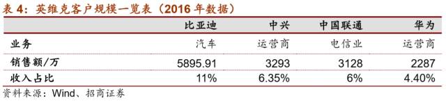 LD乐动 乐动体育【招商机械•重磅深度】英维克:擅长弯道超车的精密空调小龙头(图14) LD乐动 乐动体育【招商机械•重磅深度】英维克:擅长弯道超车的精密空调小龙头(图14)