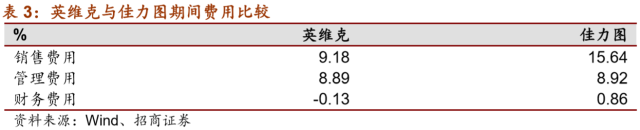 LD乐动 乐动体育【招商机械•重磅深度】英维克:擅长弯道超车的精密空调小龙头(图8) LD乐动 乐动体育【招商机械•重磅深度】英维克:擅长弯道超车的精密空调小龙头(图8)