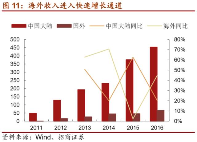 LD乐动 乐动体育【招商机械•重磅深度】英维克:擅长弯道超车的精密空调小龙头(图12) LD乐动 乐动体育【招商机械•重磅深度】英维克:擅长弯道超车的精密空调小龙头(图12)