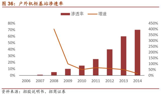 LD乐动 乐动体育【招商机械•重磅深度】英维克:擅长弯道超车的精密空调小龙头(图35) LD乐动 乐动体育【招商机械•重磅深度】英维克:擅长弯道超车的精密空调小龙头(图35)