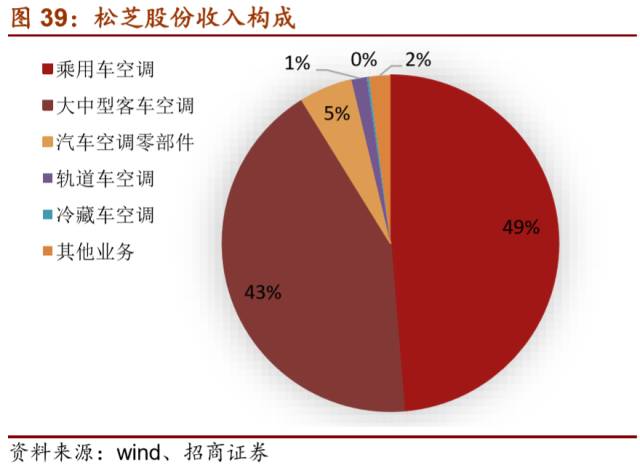 LD乐动 乐动体育【招商机械•重磅深度】英维克:擅长弯道超车的精密空调小龙头(图38) LD乐动 乐动体育【招商机械•重磅深度】英维克:擅长弯道超车的精密空调小龙头(图38)