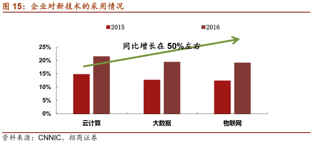 LD乐动 乐动体育【招商机械•重磅深度】英维克:擅长弯道超车的精密空调小龙头(图19) LD乐动 乐动体育【招商机械•重磅深度】英维克:擅长弯道超车的精密空调小龙头(图19)