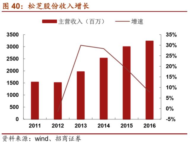 LD乐动 乐动体育【招商机械•重磅深度】英维克:擅长弯道超车的精密空调小龙头(图39) LD乐动 乐动体育【招商机械•重磅深度】英维克:擅长弯道超车的精密空调小龙头(图39)