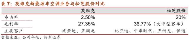 LD乐动 乐动体育【招商机械•重磅深度】英维克:擅长弯道超车的精密空调小龙头(图40) LD乐动 乐动体育【招商机械•重磅深度】英维克:擅长弯道超车的精密空调小龙头(图40)