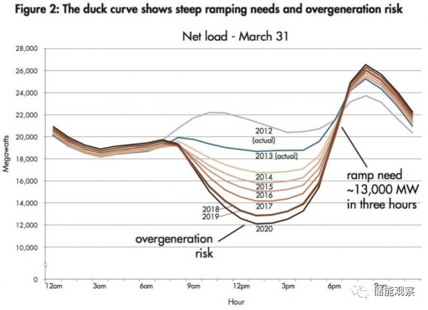 LD乐动 乐动体育美国太阳能、电池和电动汽车崛起开放式自动需