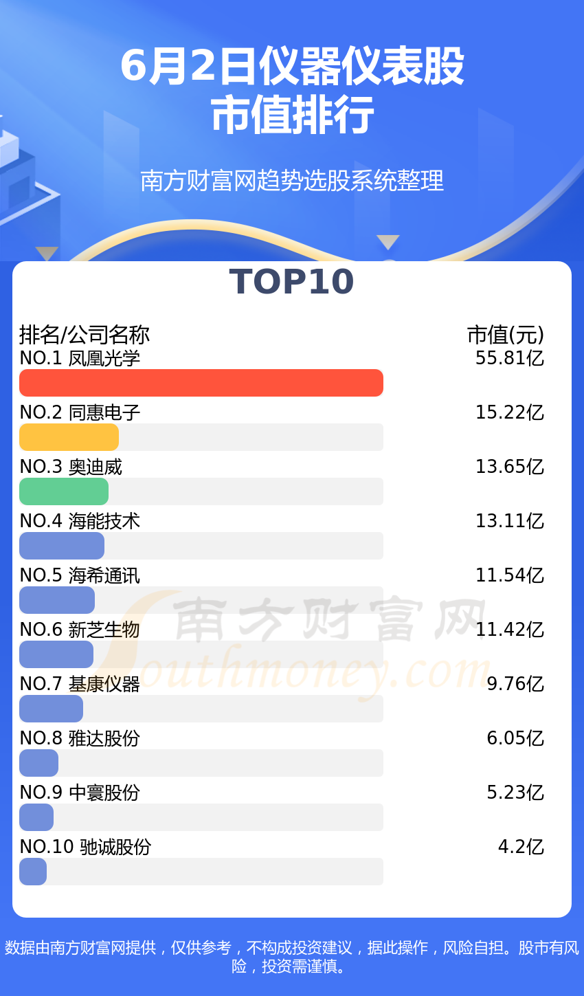 LD乐动体育仪器仪表公司哪家强_2023年6月2日股市值排行