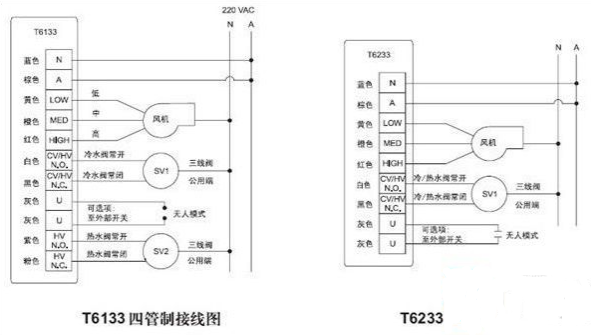 LD乐动 乐动体育电子温控器使用说明_电子温控器的调节方法