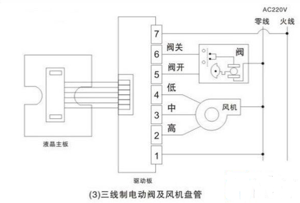 LD乐动 乐动体育电子温控器使用说明_电子温控器的调节方法(图2) LD乐动 乐动体育电子温控器使用说明_电子温控器的调节方法(图2)
