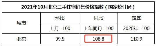 2021年北京房乐动体育 LD体育价涨幅前十小区揭秘！第一名上涨31%(图3)