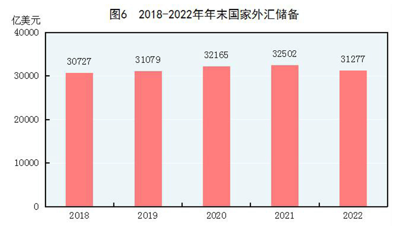 中华人民共和国2022年国民经济和社会发展统LD乐动体育计公报(图5)