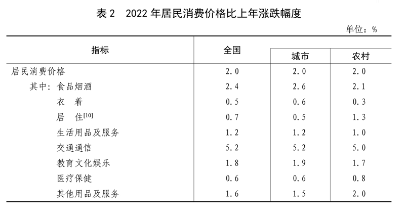 中华人民共和国2022年国民经济和社会发展统LD乐动体育计公报(图4)