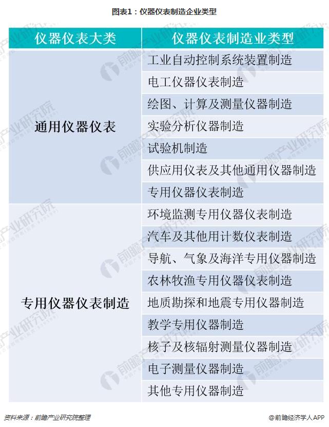 一文了解我国仪器仪表行业现状与产LD乐动体育品发展趋势