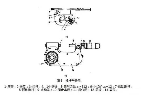 乐动体育常用的测量工具介绍收藏！