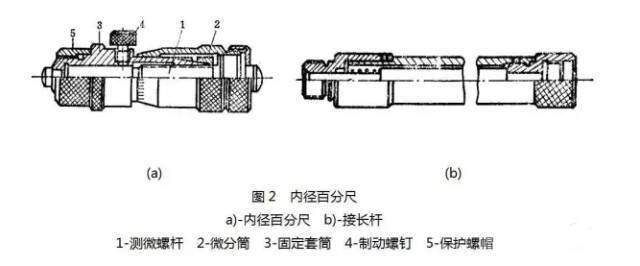 乐动体育常用的测量工具介绍收藏!(图2) 乐动体育常用的测量工具介绍收藏!(图2)