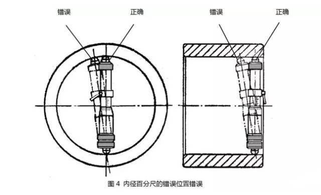 乐动体育常用的测量工具介绍收藏!(图4) 乐动体育常用的测量工具介绍收藏!(图4)