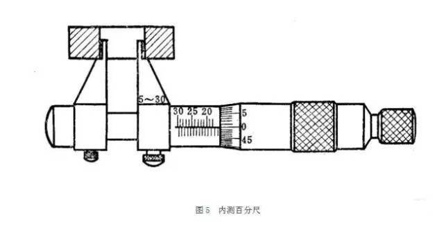 乐动体育常用的测量工具介绍收藏!(图5) 乐动体育常用的测量工具介绍收藏!(图5)
