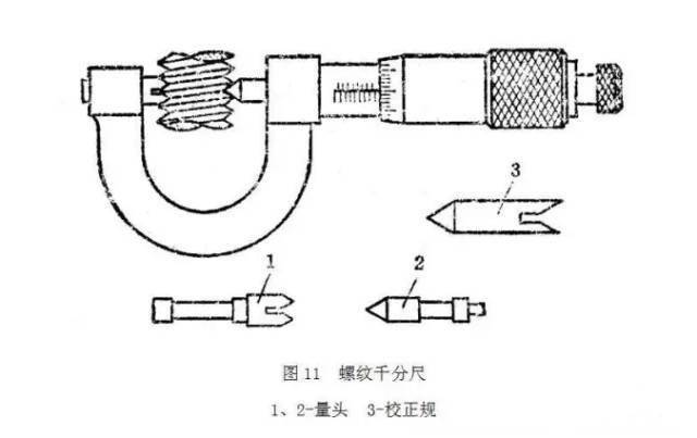 乐动体育常用的测量工具介绍收藏!(图9) 乐动体育常用的测量工具介绍收藏!(图9)