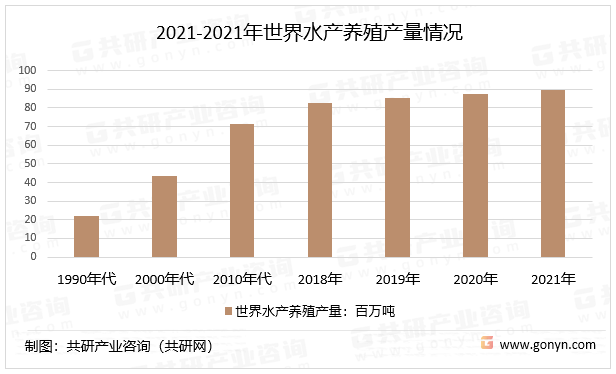 乐动体育 LD体育2023年全球水产养殖温控设备细分类别、市场规模及市场主要生产企业分析[图](图2)