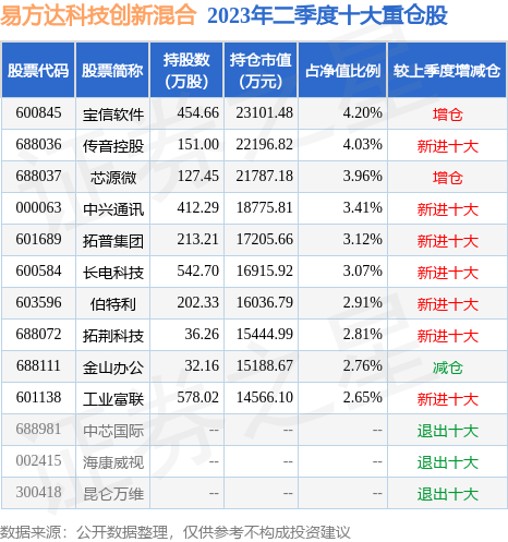 9月7日奥普光电涨574%易方达科技创新混合基金持有该股乐动体育(图2) 9月7日奥普光电涨574%易方达科技创新混合基金持有该股乐动体育(图2)