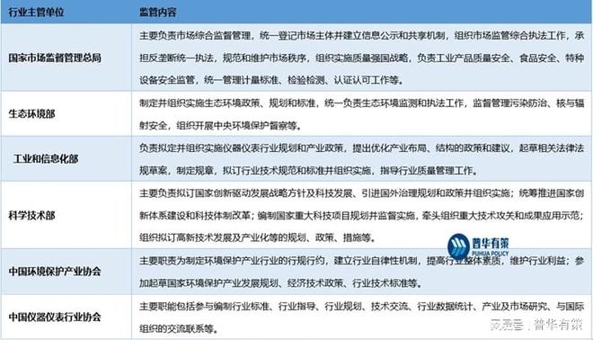 环保政策的指引下环境监测专用仪器仪表制造业进入快速乐动体育 LD体育发展阶段(图2) 环保政策的指引下环境监测专用仪器仪表制造业进入快速乐动体育 LD体育发展阶段(图2)
