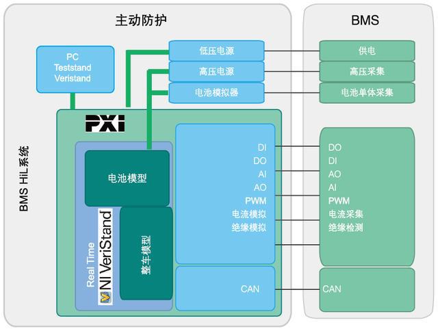 LD乐动体育电池管理BMS HiL测试系统