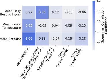 大量智能恒温器的默认设置 无意中让社区电网陷入紧张乐动体育 LD体育(图5) 大量智能恒温器的默认设置 无意中让社区电网陷入紧张乐动体育 LD体育(图5)