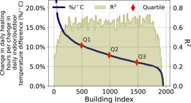 大量智能恒温器的默认设置 无意中让社区电网陷入紧张乐动体育 LD体育(图4) 大量智能恒温器的默认设置 无意中让社区电网陷入紧张乐动体育 LD体育(图4)