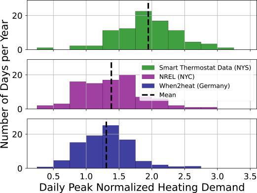大量智能恒温器的默认设置 无意中让社区电网陷入紧张乐动体育 LD体育(图7) 大量智能恒温器的默认设置 无意中让社区电网陷入紧张乐动体育 LD体育(图7)